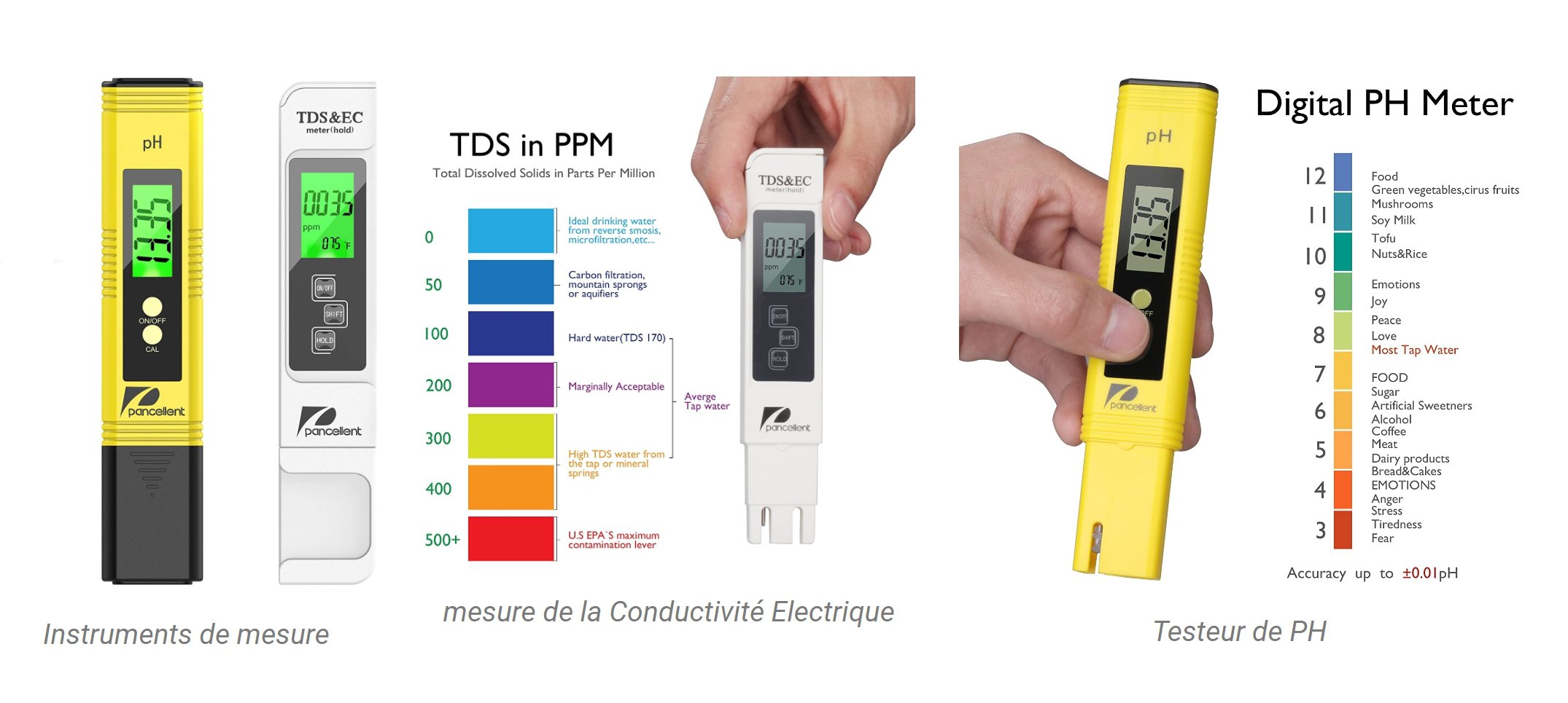 Outils et instruments de mesure des fruits et légumes – Terre de culture